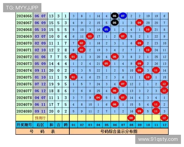 大乐透每次开奖结果查询与最新开奖号码公布